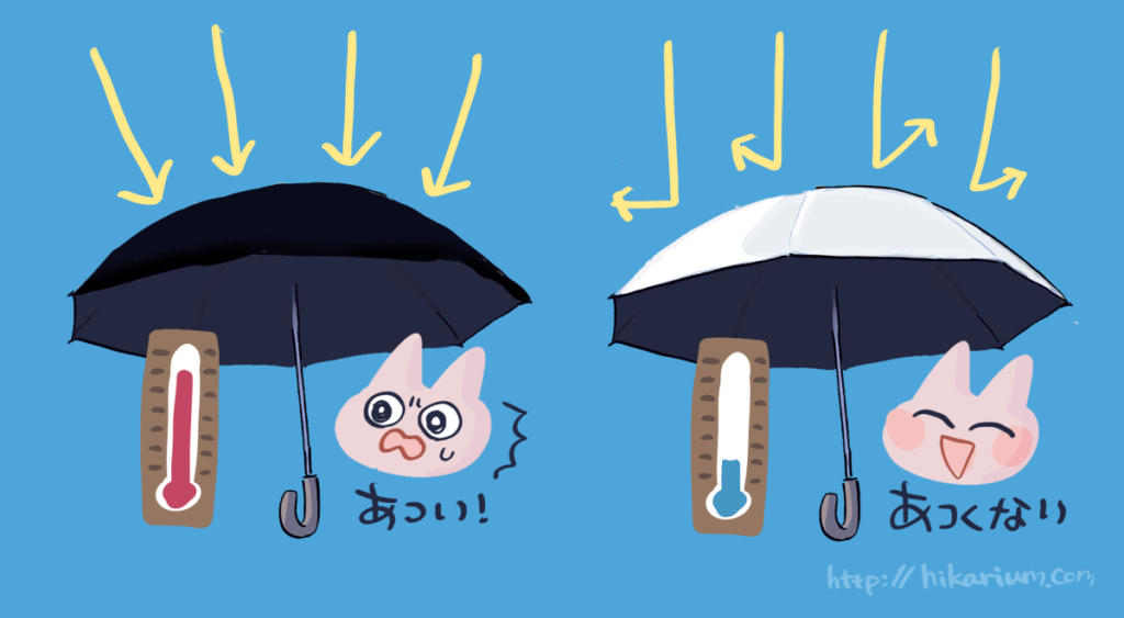 日傘の色選びは 反射光 暑さ対策 がポイント 白い日傘の迷惑問題も解説します Hikarium